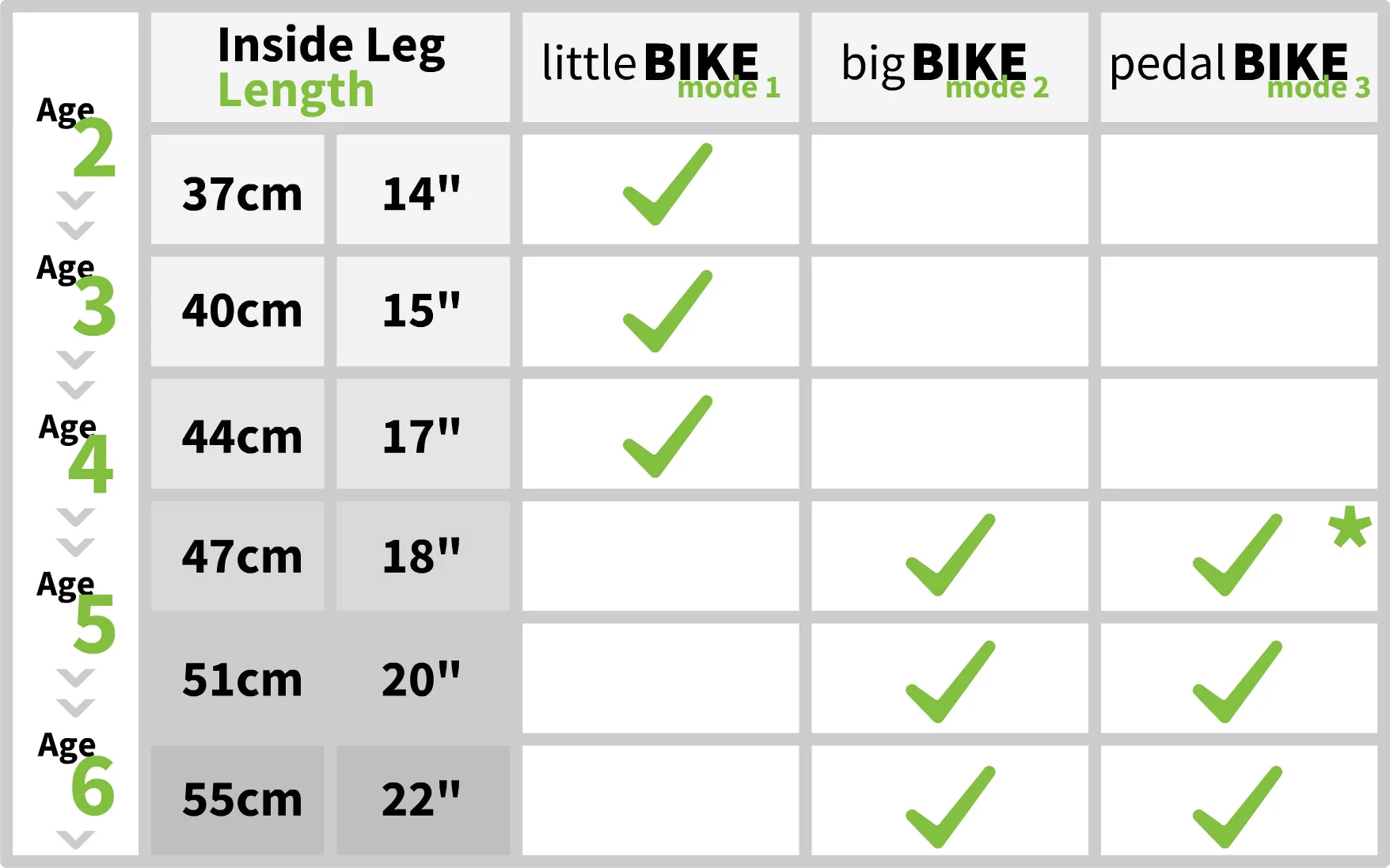 2024 Sparkle Pink Convertible balance bike - Image 5